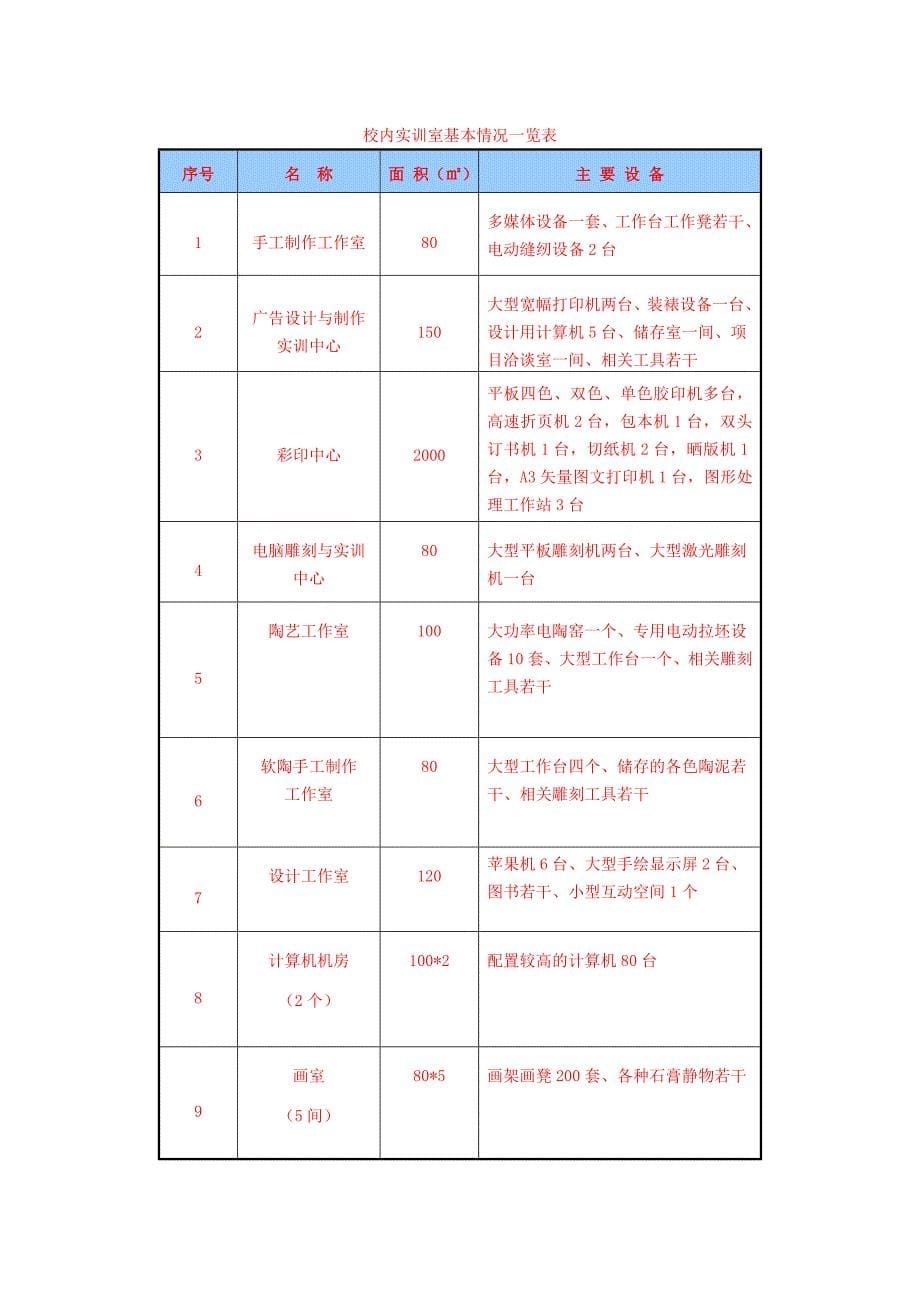 装饰艺术设计专业建设方案_第5页