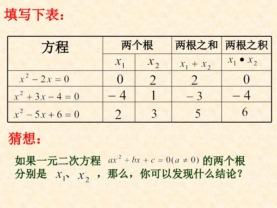 2.4一元二次方程根与系数的关系[精选文档]_第3页