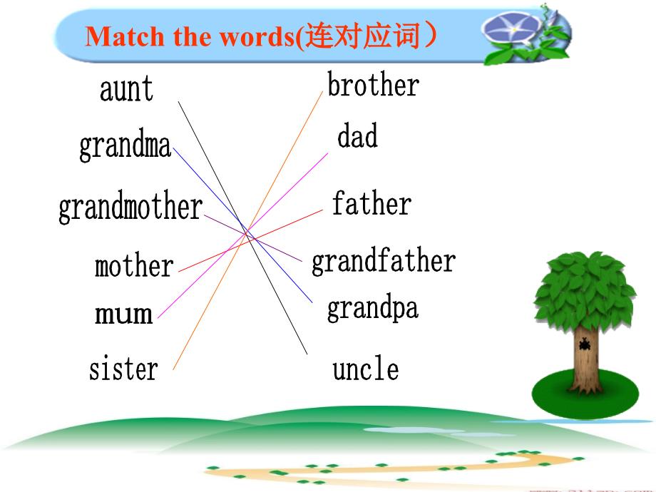 7上外出上Module4unit1Howmanypeoplearethereinyourfamily_第4页