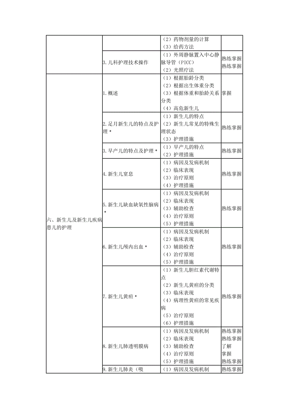 主管护师考试大纲-儿科护理学_第2页