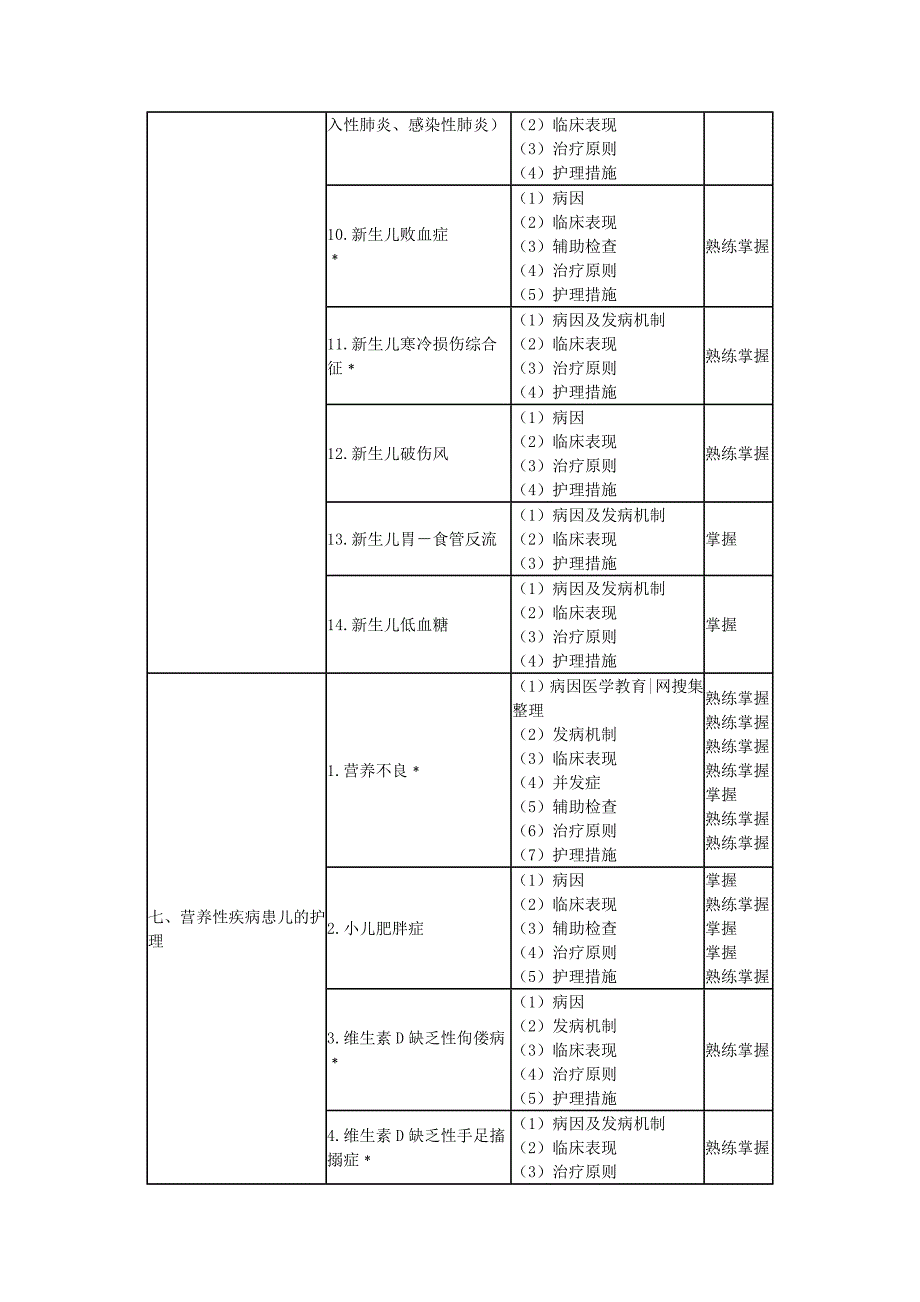 主管护师考试大纲-儿科护理学_第3页