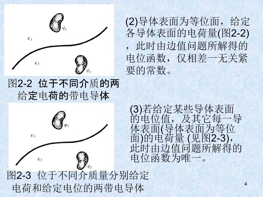 第二章静电场二_第4页