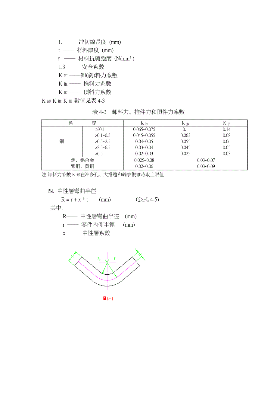 冲压模具常用公式及數據表_第3页