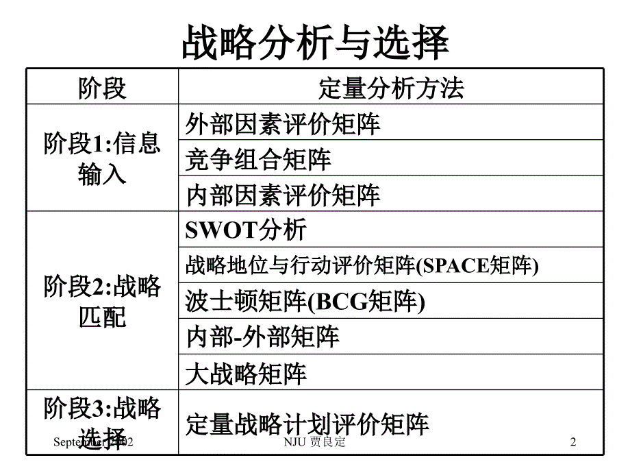 第二十讲企业战略分析与选择_第2页