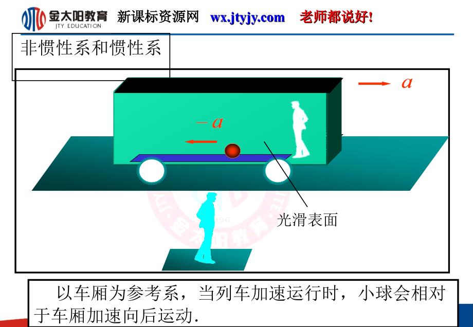 选修3415相对论简介课件１_第4页