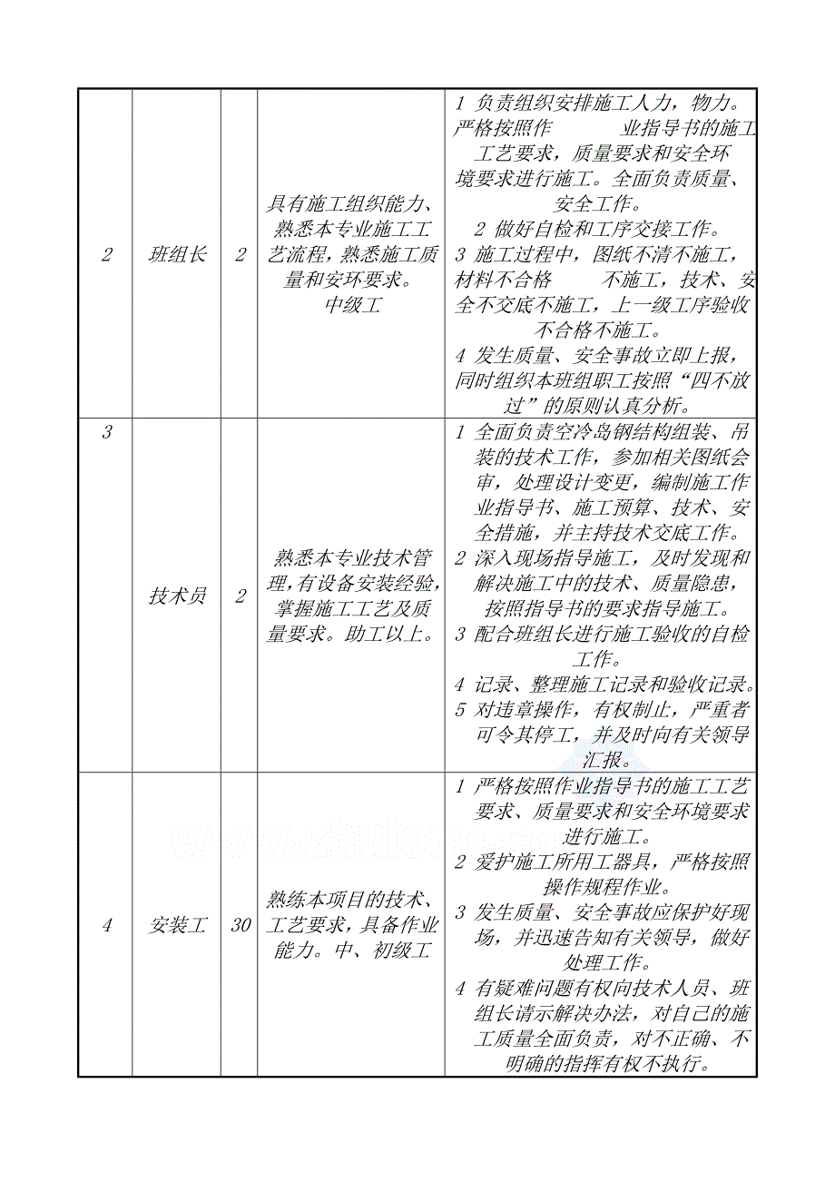 甘肃某电厂空冷平台钢结构工程施工方案se c r e t_第2页