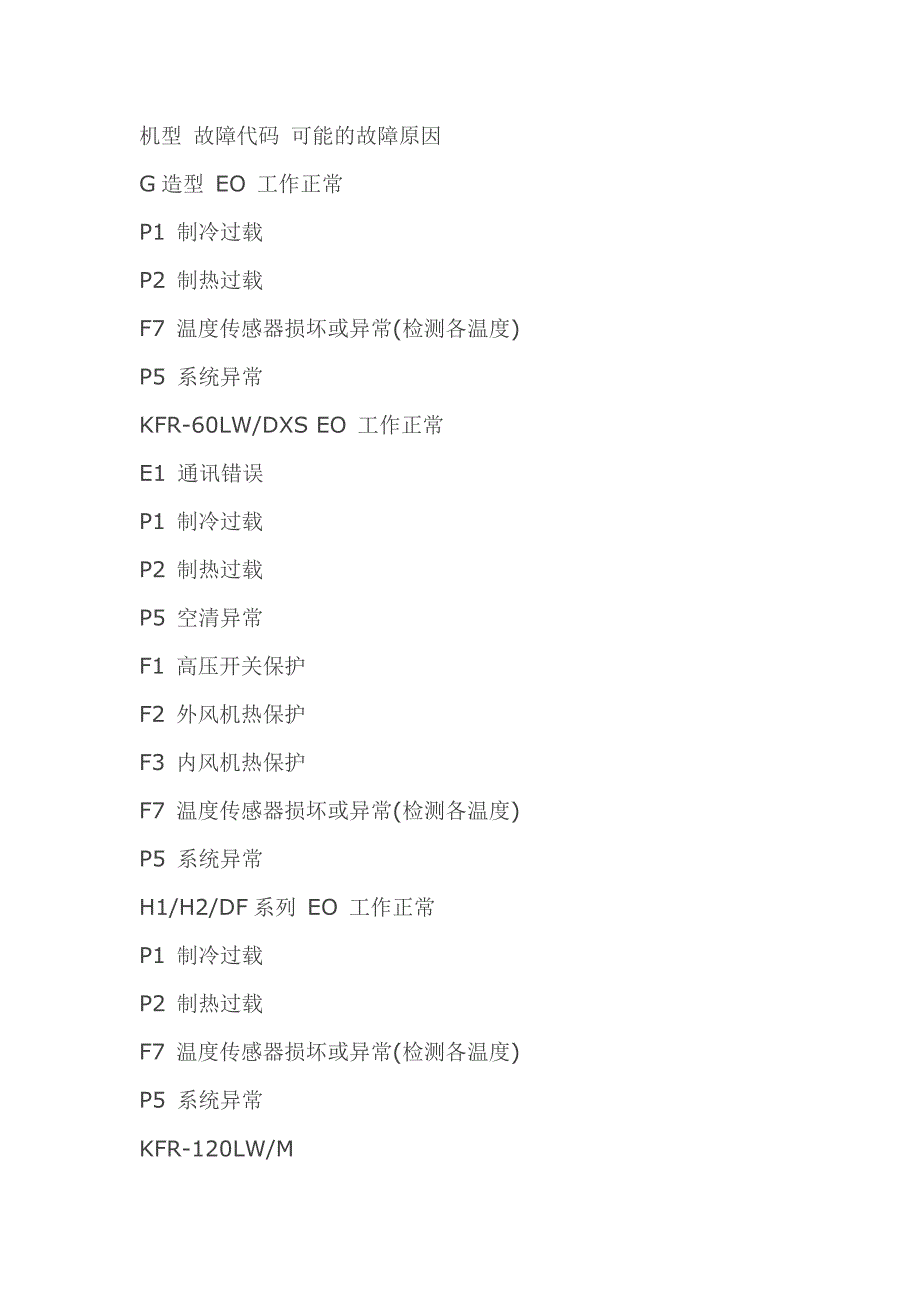 长虹空调故障关代码大全_第2页