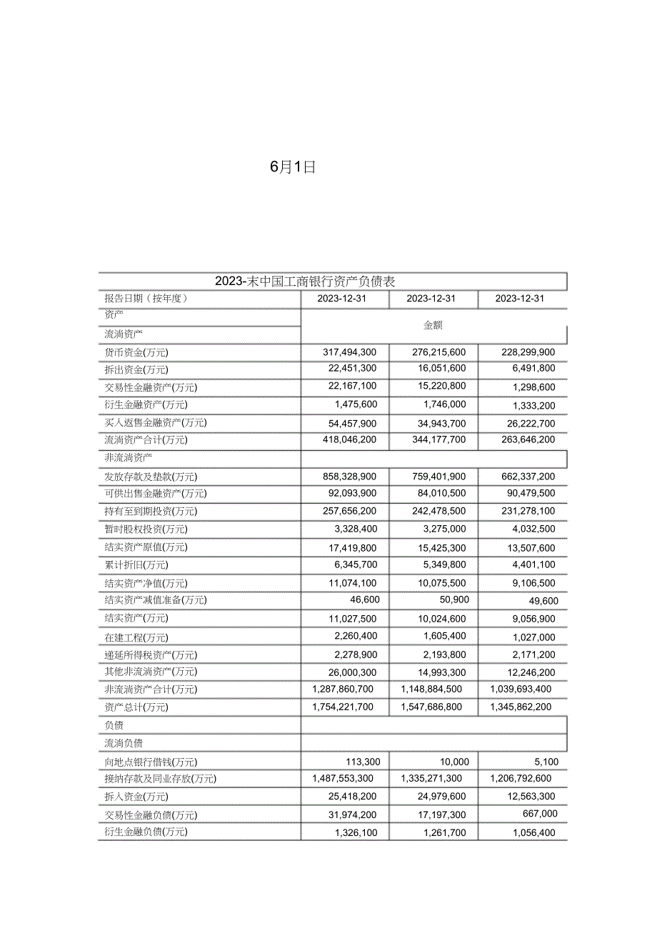 2023年银行资产负债比较分析.docx_第2页