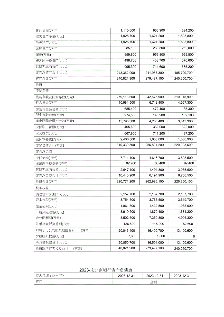 2023年银行资产负债比较分析.docx_第4页