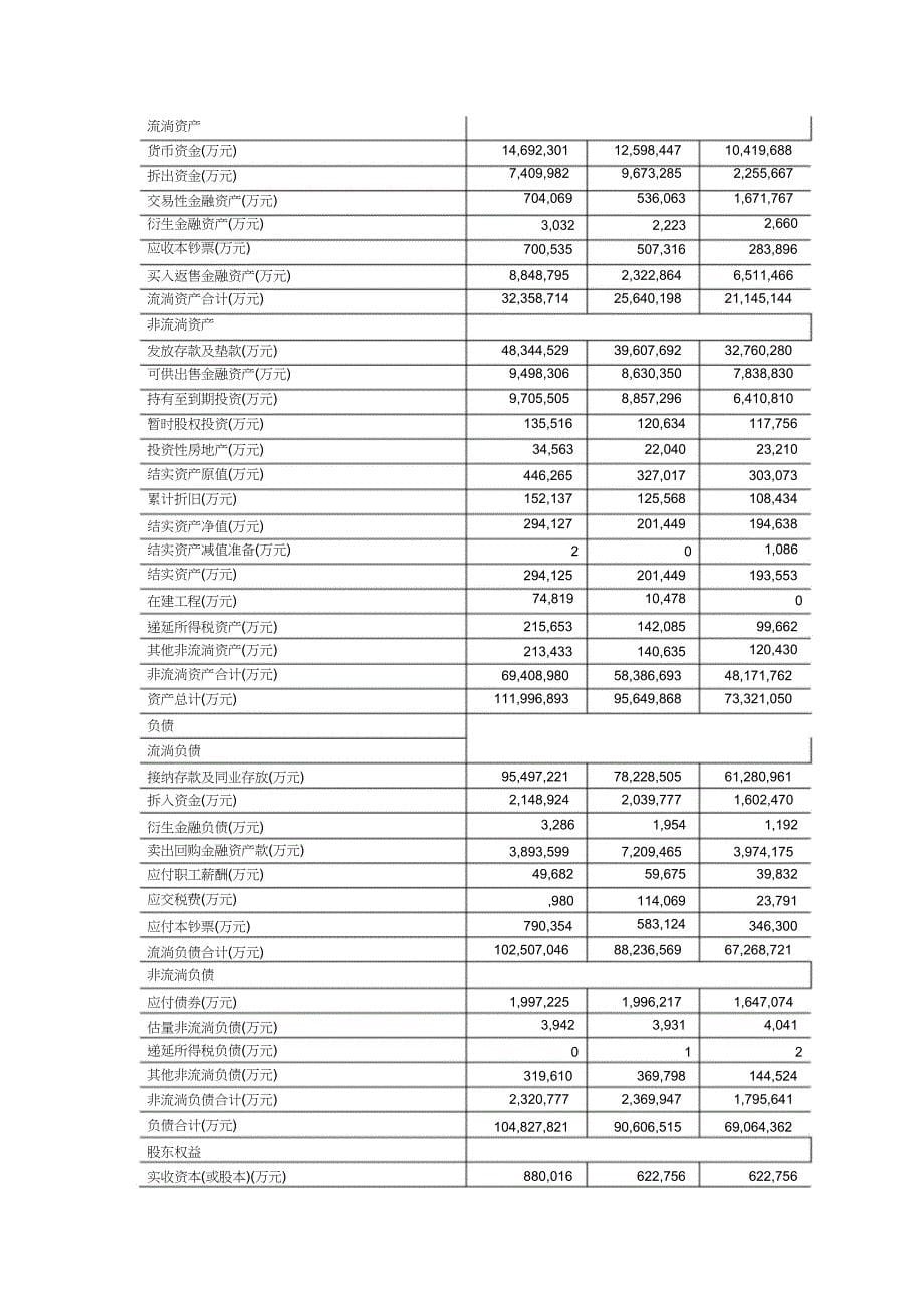 2023年银行资产负债比较分析.docx_第5页