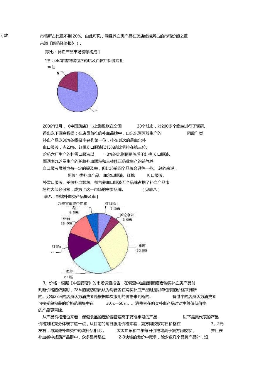 补血类产品场调查及分析总结_第5页