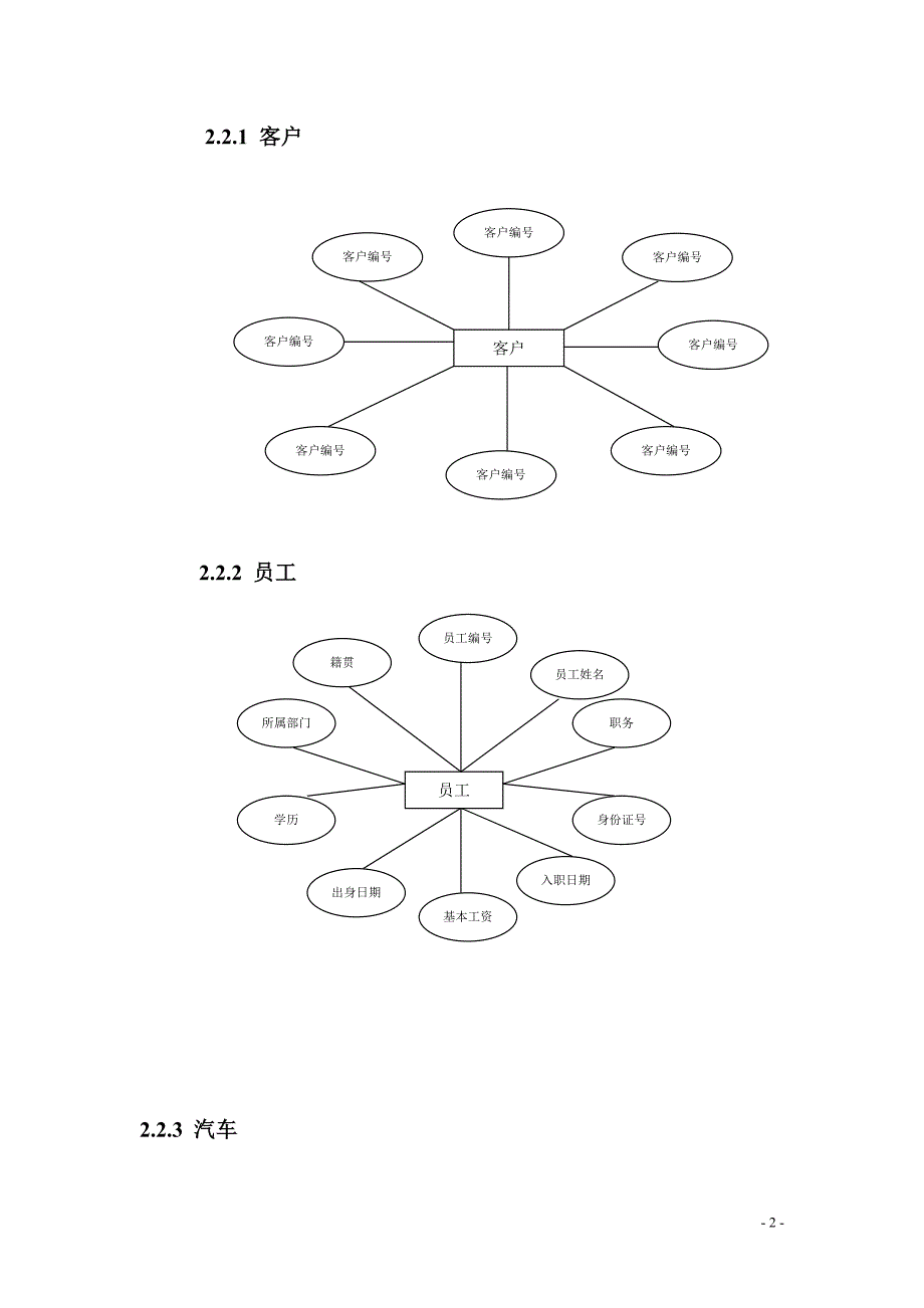 汽车销售管理系统E-R图_第2页