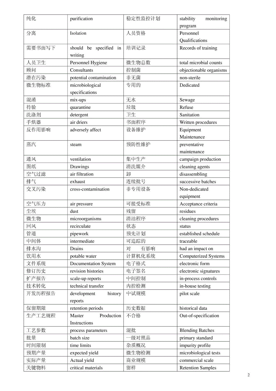 [精华]制药罕见词汇英文对比1546241272_第3页