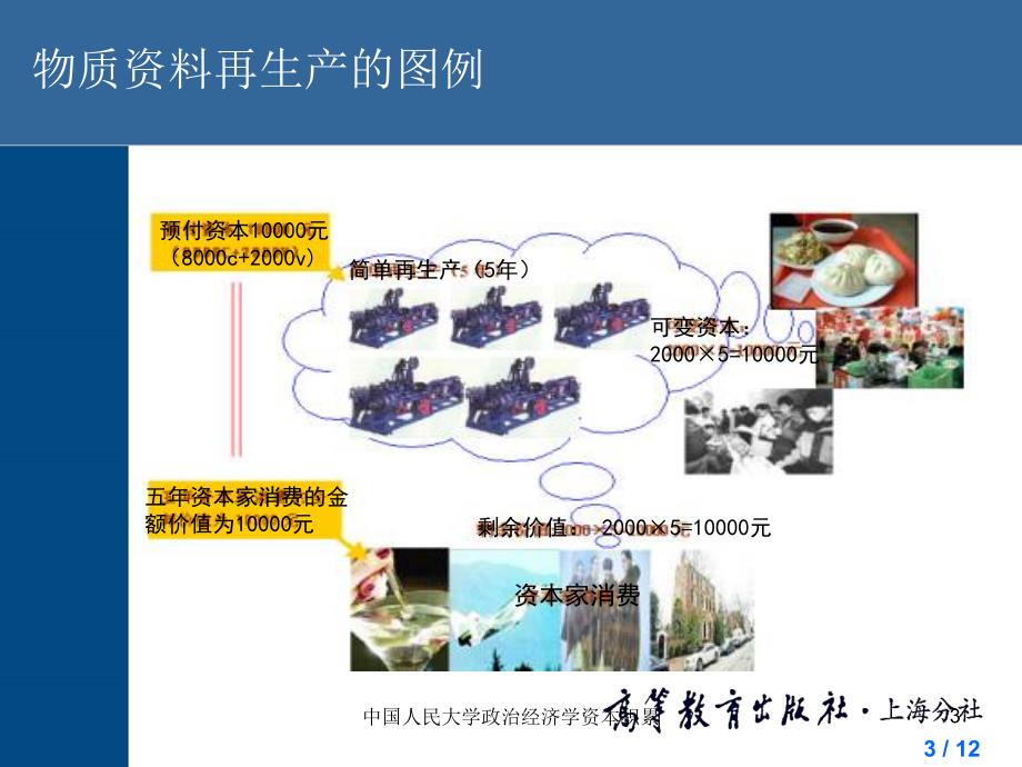 中国人民大学政治经济学资本积累课件_第3页