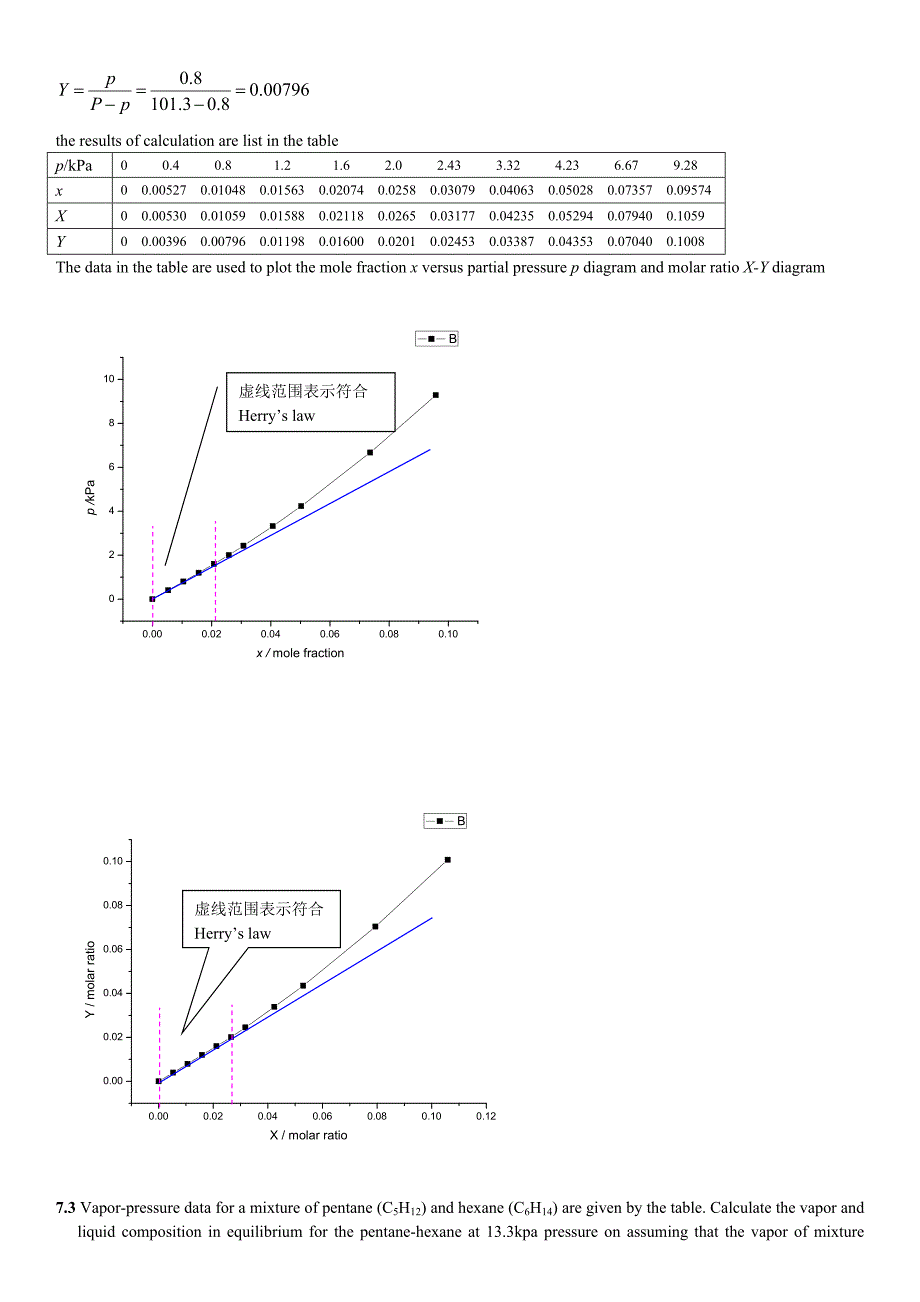 problems-and-solutions2.doc_第3页