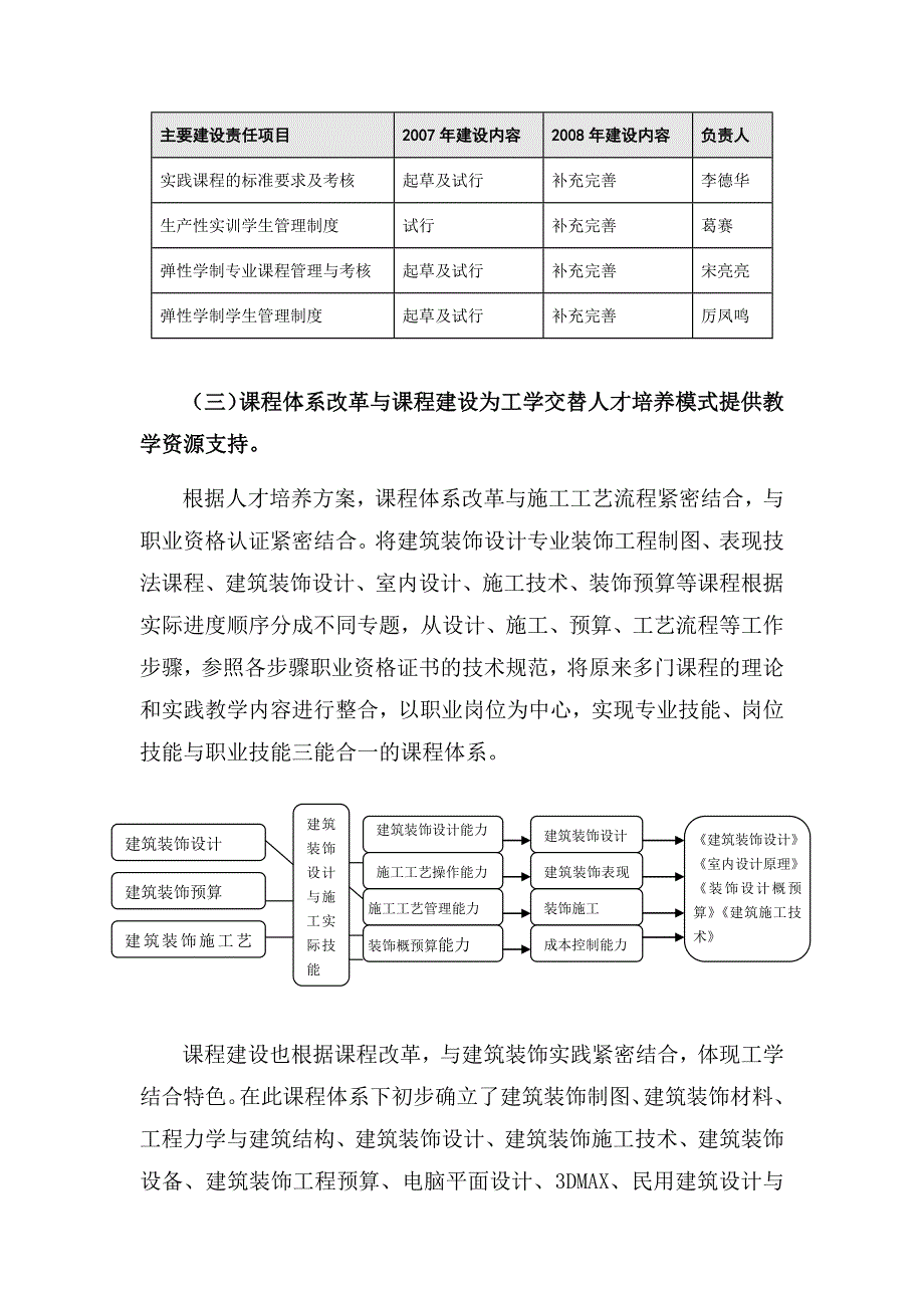 建立适应工学结合培养模式的课程评价体系_第4页