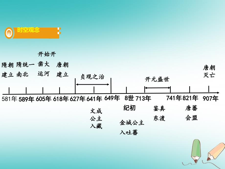 湖南省年中考历史总复习 第一部分 教材知识梳理 模块一 中国古代史 第五单元 繁荣与开放的社会课件 岳麓_第2页