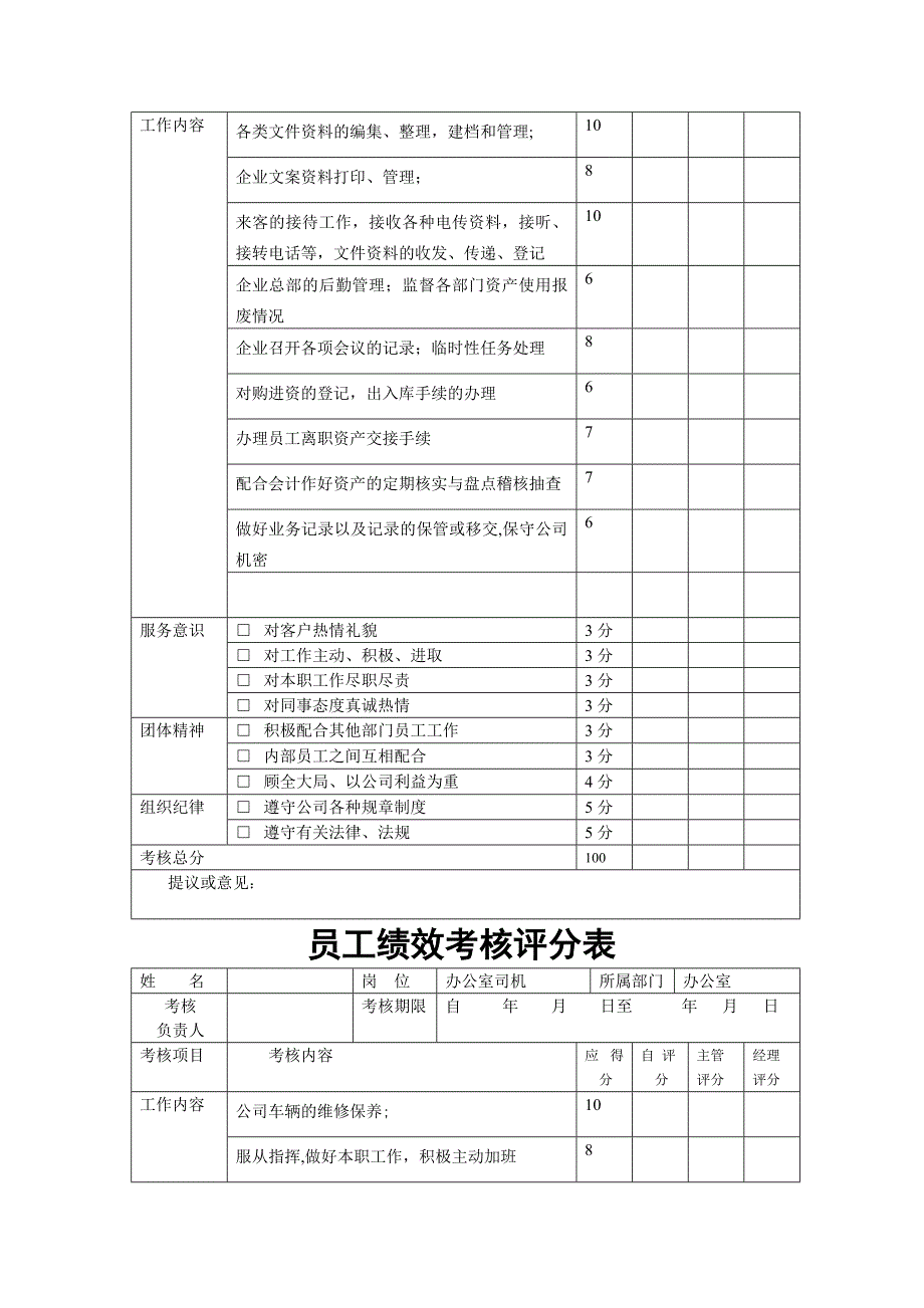 建筑公司绩效考核评分表1_第3页