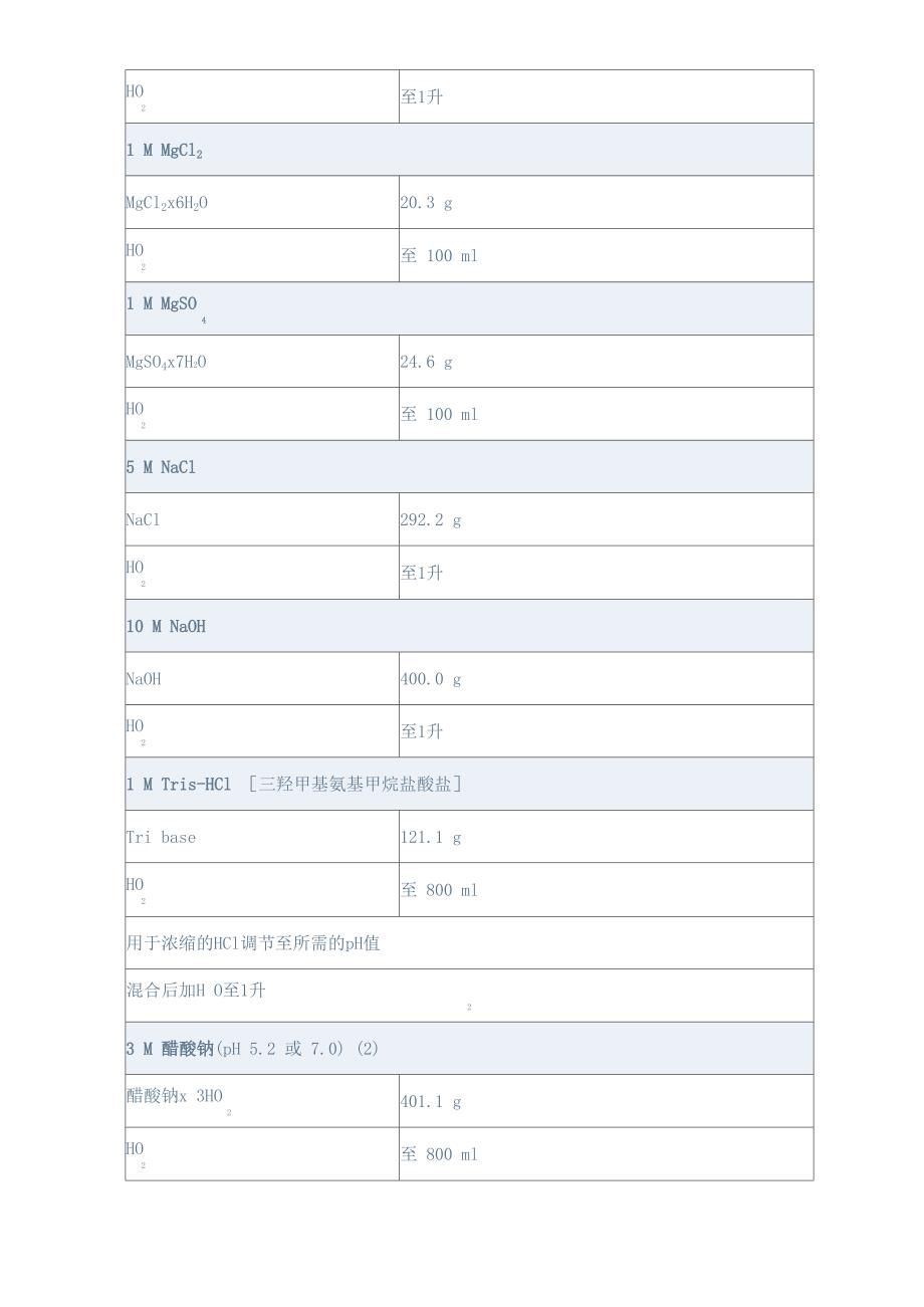 常用培养基配制_第5页