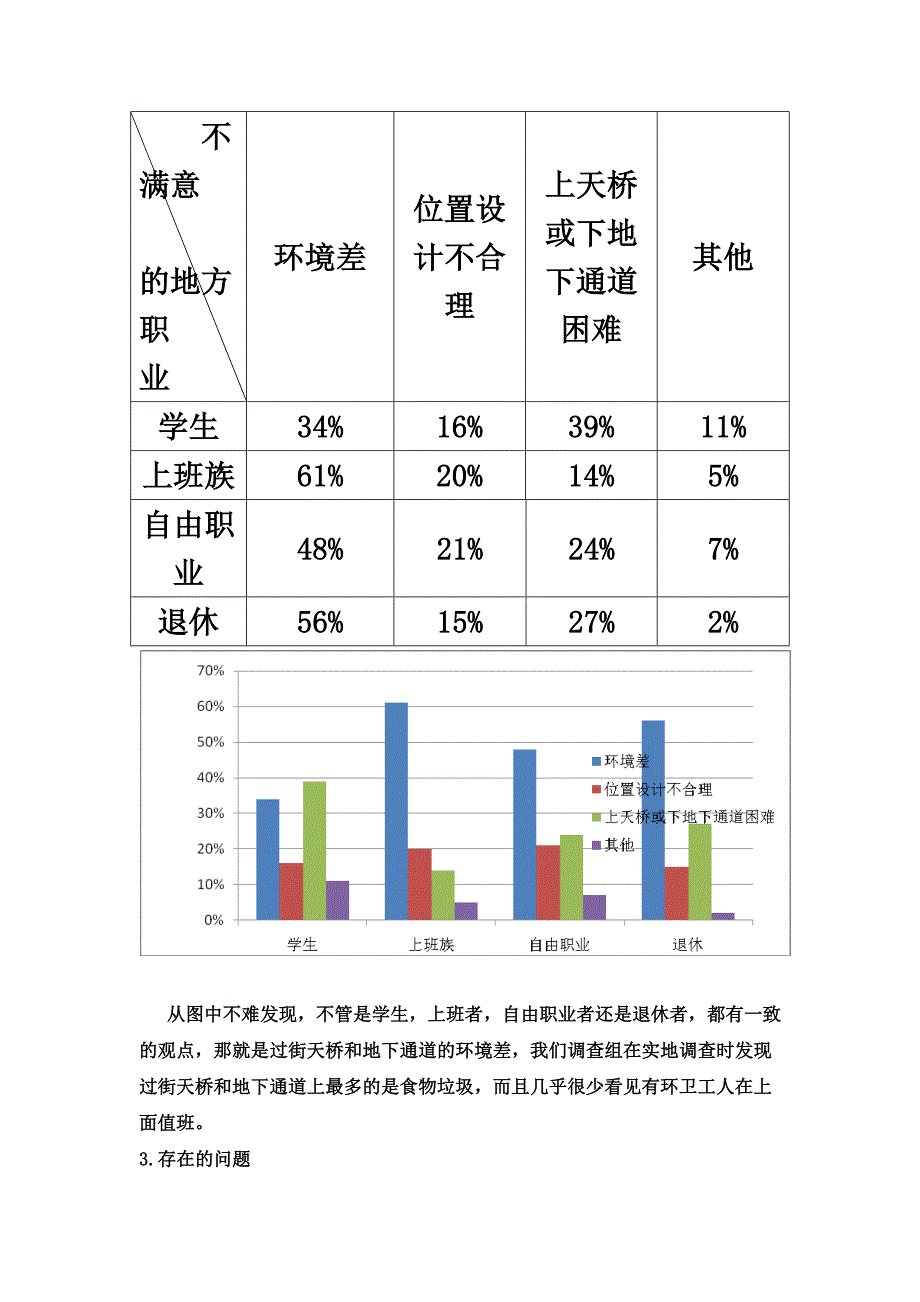 最新人性化设置调查报告_第4页