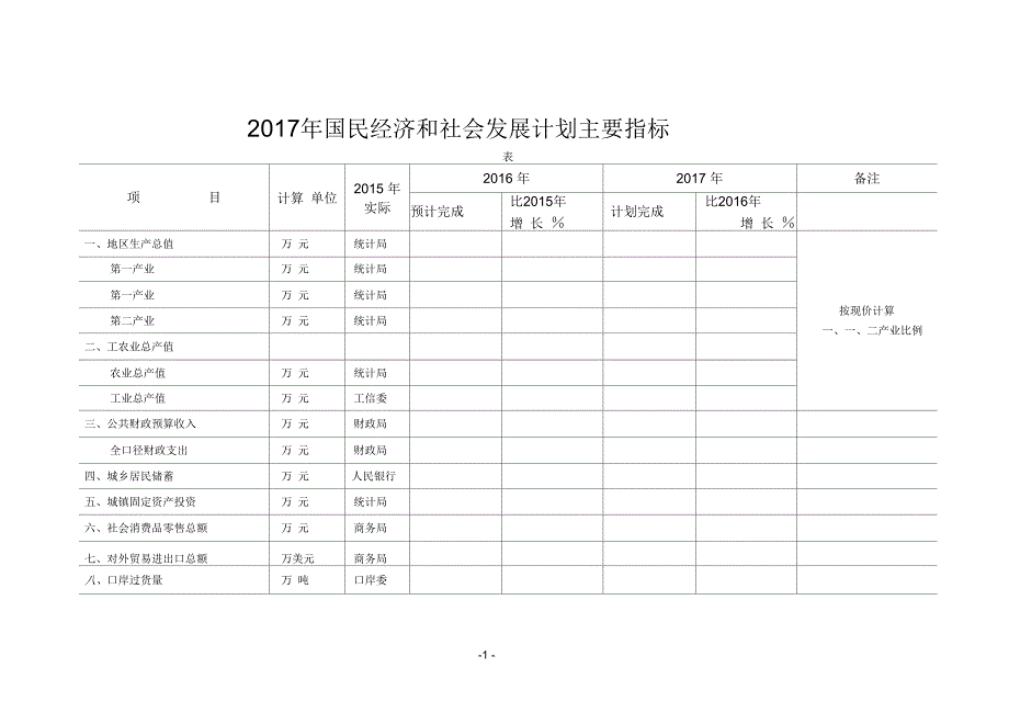 2017年国民经济和社会发展计划主要指标_第1页