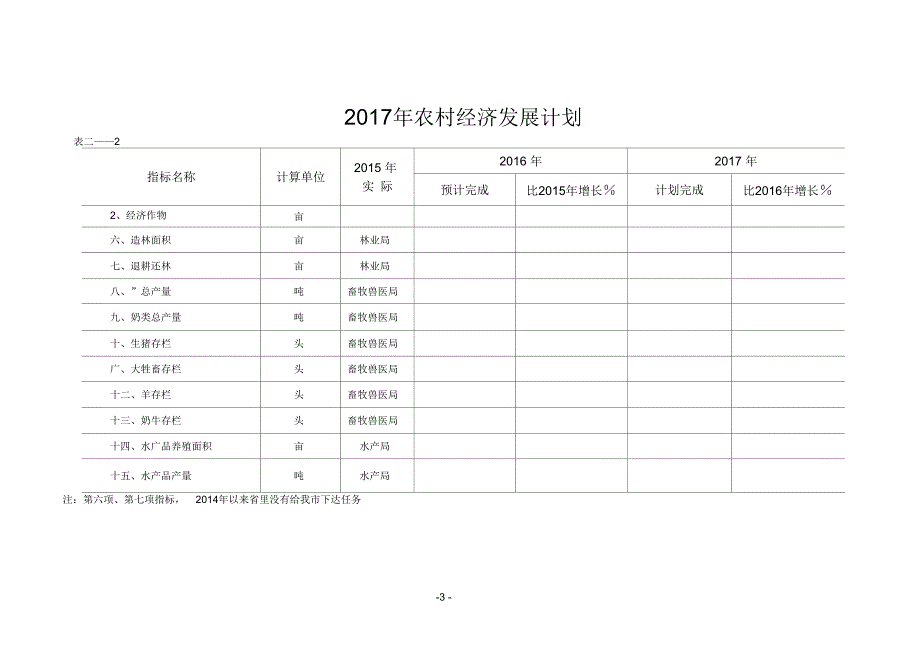 2017年国民经济和社会发展计划主要指标_第3页