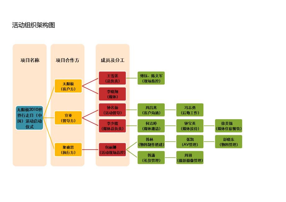 无限极世界行走日活动执行手册_第2页