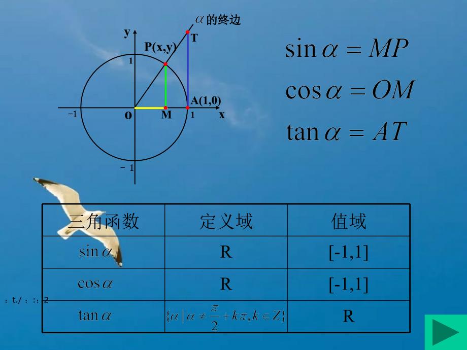 必修4正弦余弦函数图像ppt课件_第1页