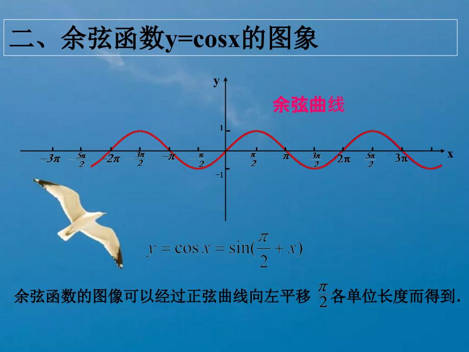 必修4正弦余弦函数图像ppt课件_第4页