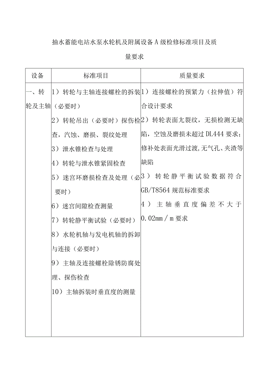 抽水蓄能电站水泵水轮机及附属设备A级检修标准项目及质量要求_第1页