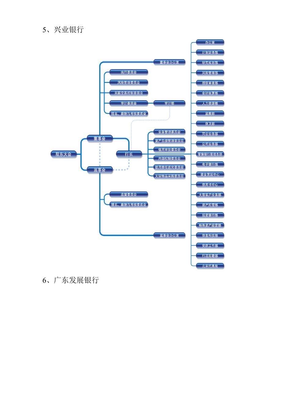 各股份制商业银行的组织架构图_第5页