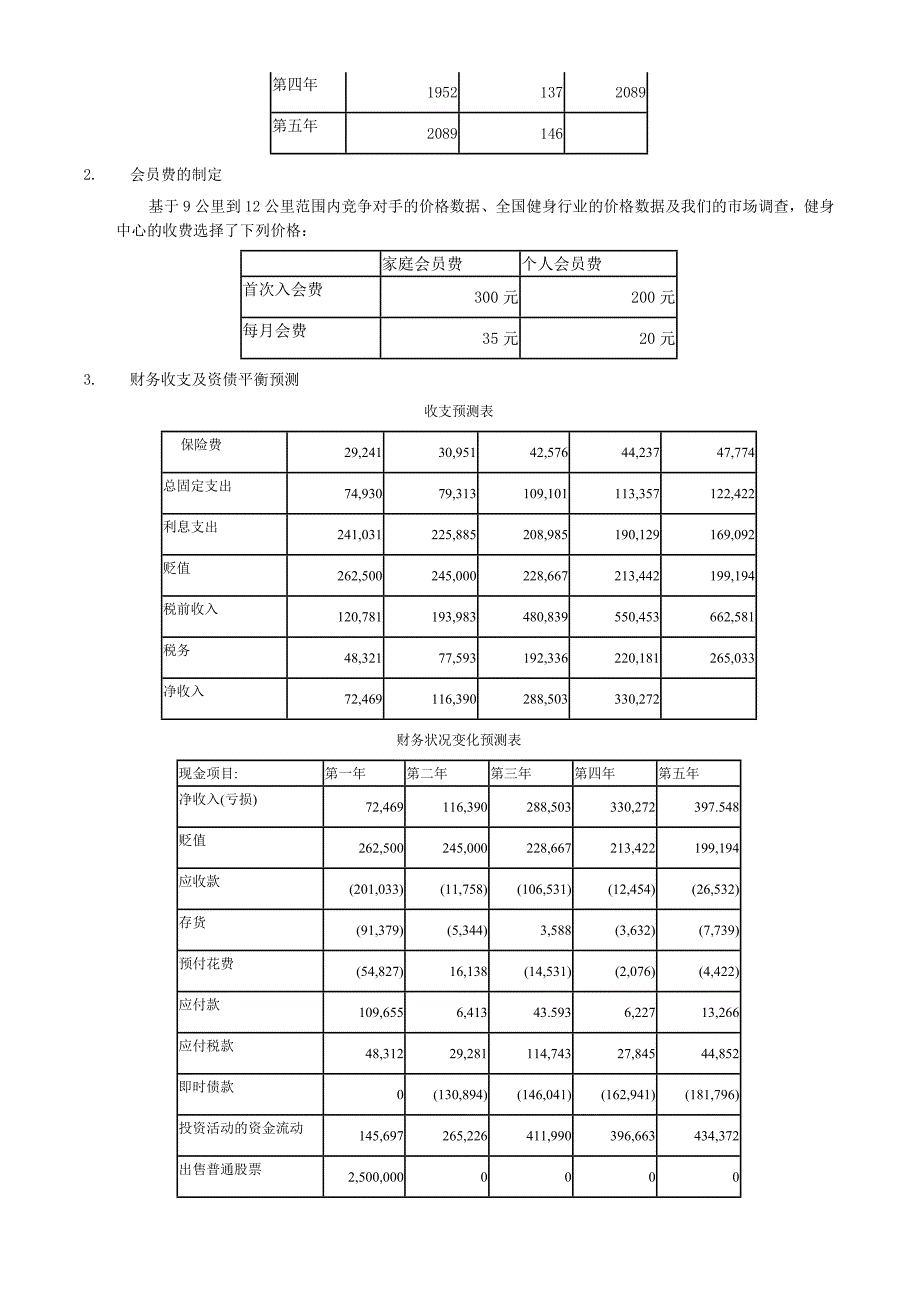 创业计划书范例—J健身中心创业计划_第5页