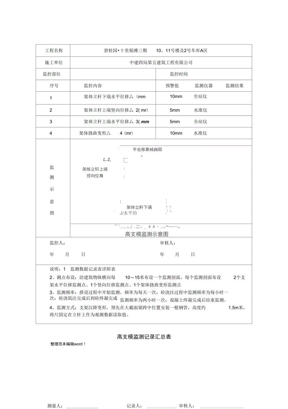 高支模监控记录汇总表_第1页