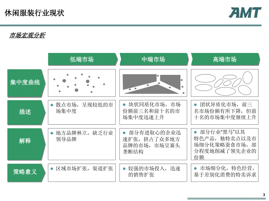 “AMTGroup”管理咨询案例分析大赛_第3页