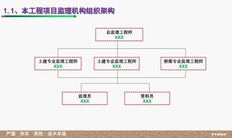 工程监理工作管理交底_第5页