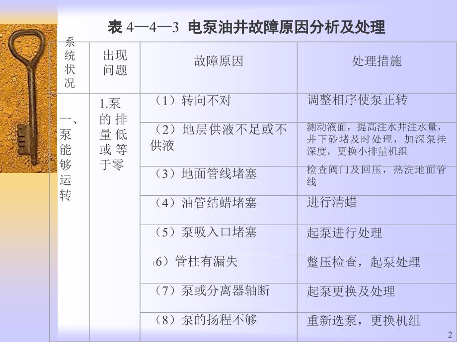 《电潜泵故障分析》PPT课件_第2页