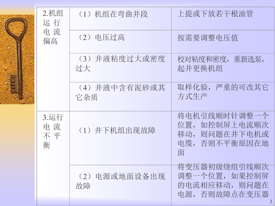 《电潜泵故障分析》PPT课件_第3页