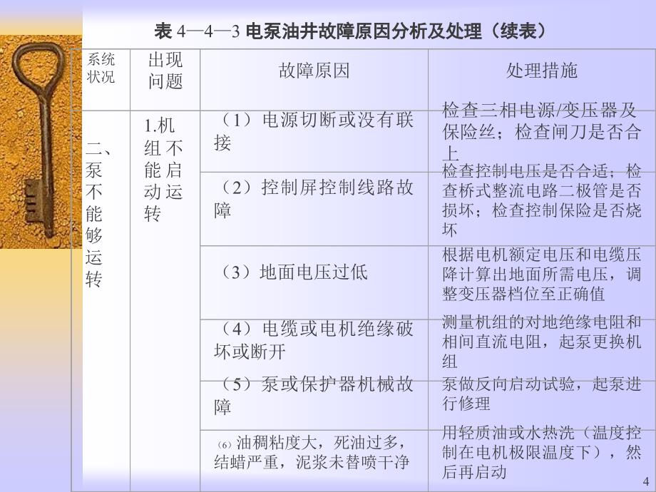 《电潜泵故障分析》PPT课件_第4页