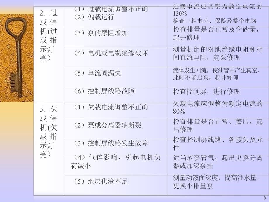 《电潜泵故障分析》PPT课件_第5页