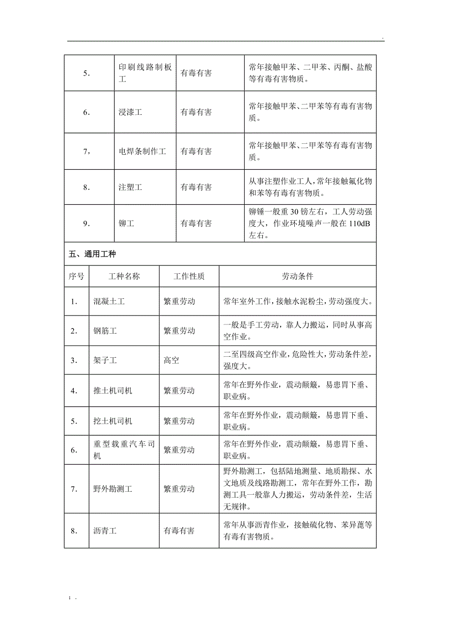 水利电力部关于提前退休特殊工种_第4页