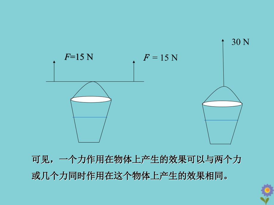 八年级物理下册 第八章 力与运动 2 力的平衡教学课件 （新版）教科版_第3页