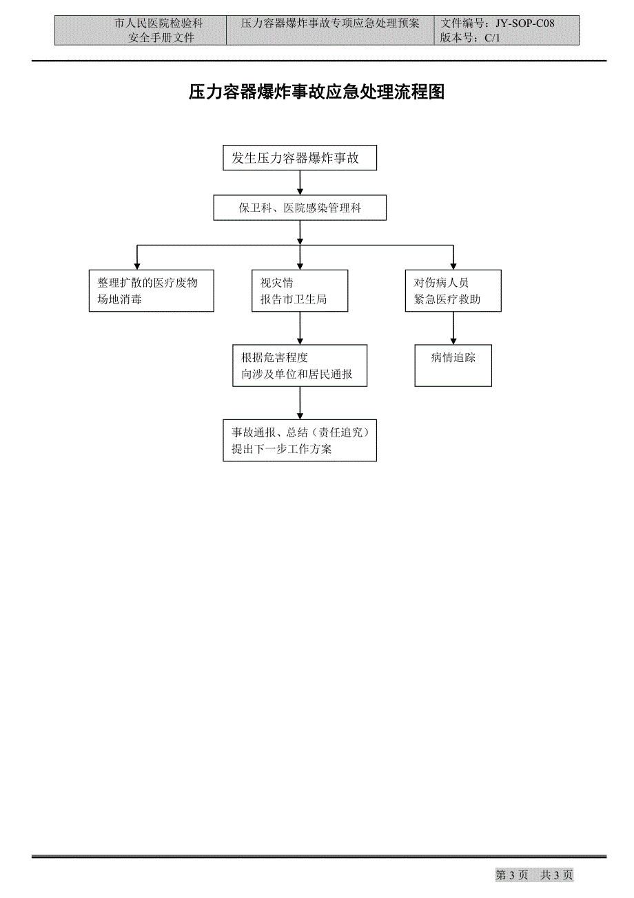 医院检验科 安全手册文件压力锅爆炸事故专项应急处理预案_第3页