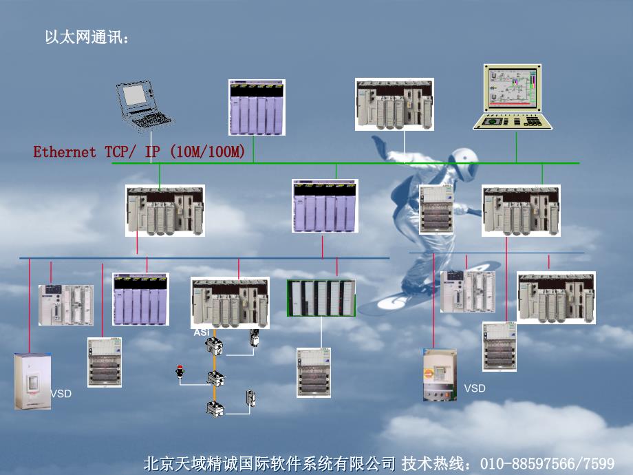 几种通讯协议区别、特点_第2页