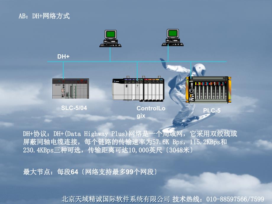 几种通讯协议区别、特点_第3页