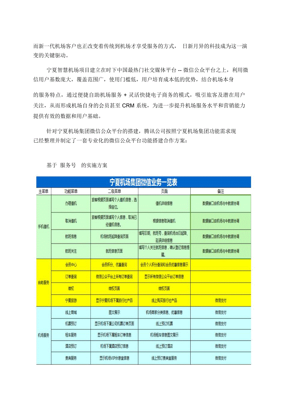 宁夏机场集团微信智慧机场建设方案_第3页