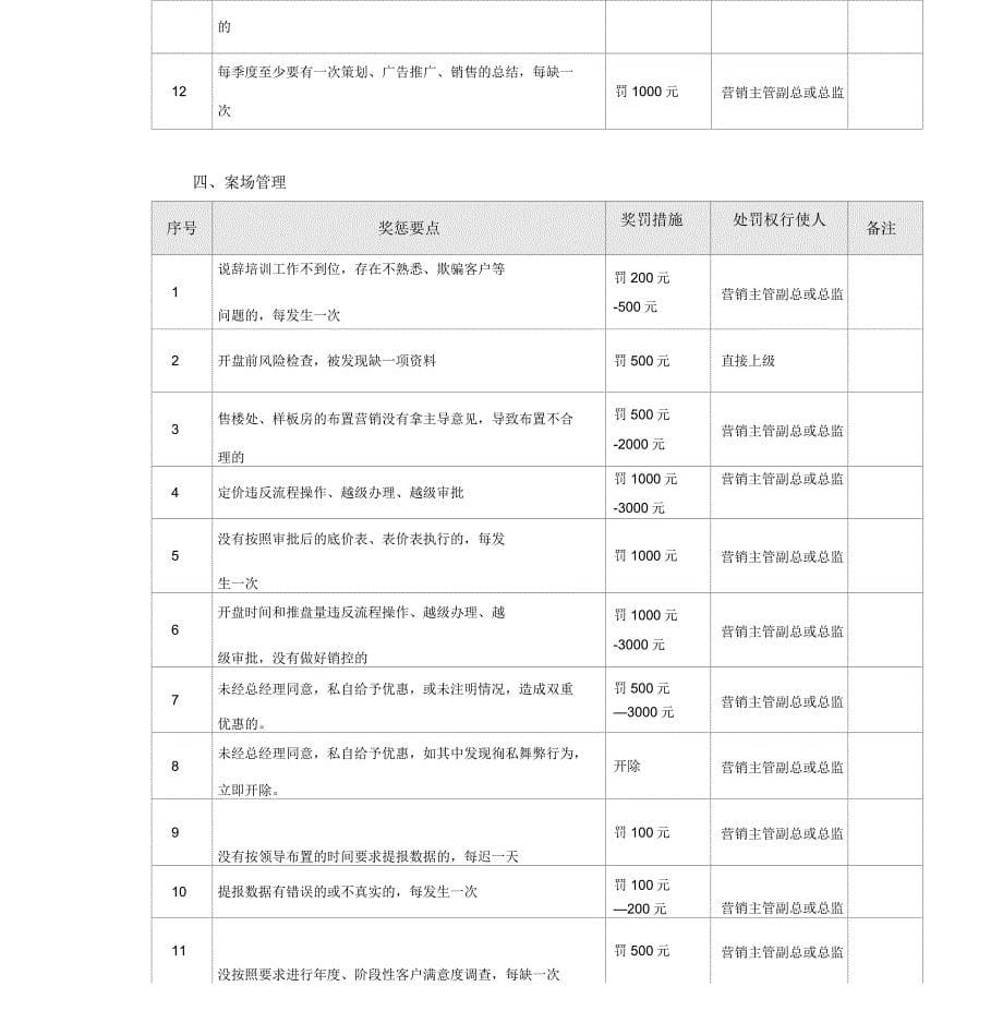 房地产集团公司营销奖罚准则_第5页