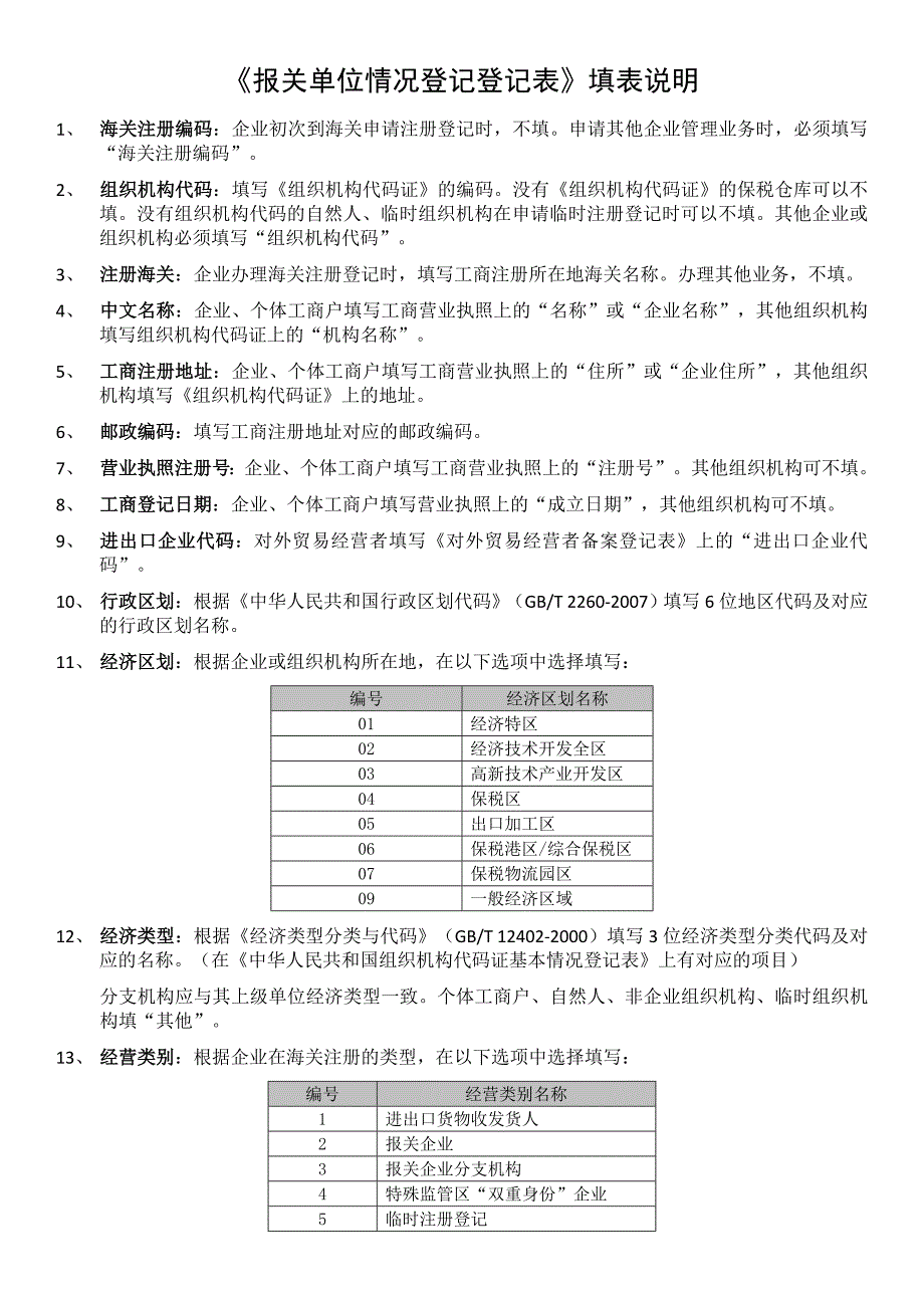 报关单位情况登记表_第3页