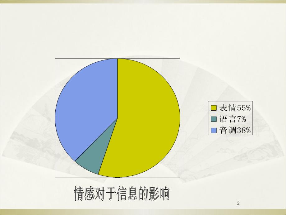 读懂孩子行为背后的理念课件_第2页