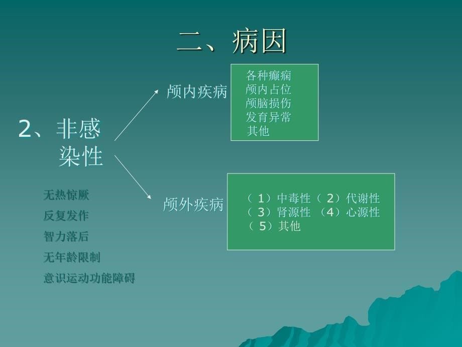 小儿惊厥的护理课件_第5页