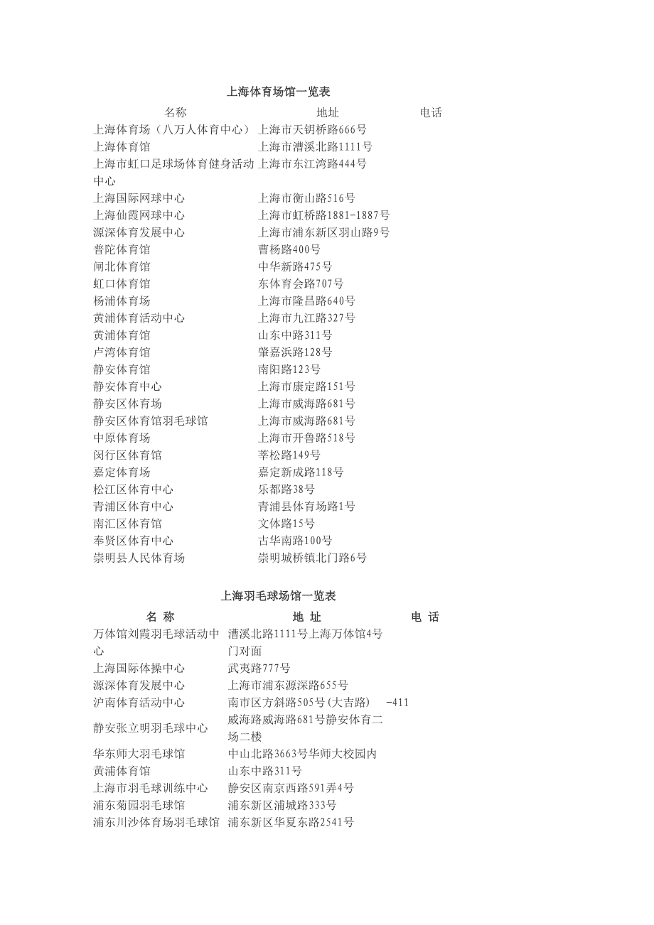 上海各大休闲场馆一览表_第1页